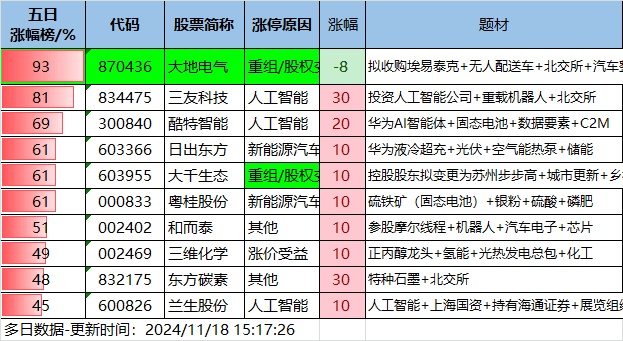 11.18湖南人涨停复盘