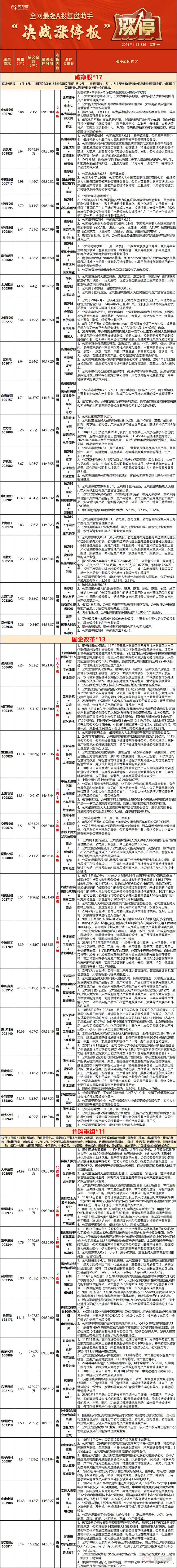 11.18复盘：ai不动了