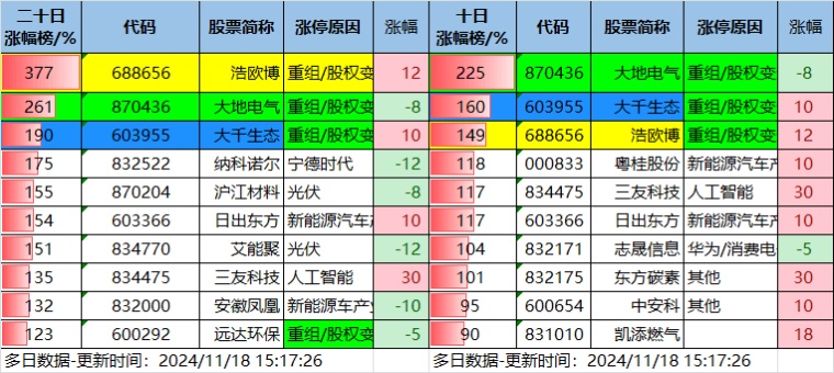 11.18湖南人涨停复盘