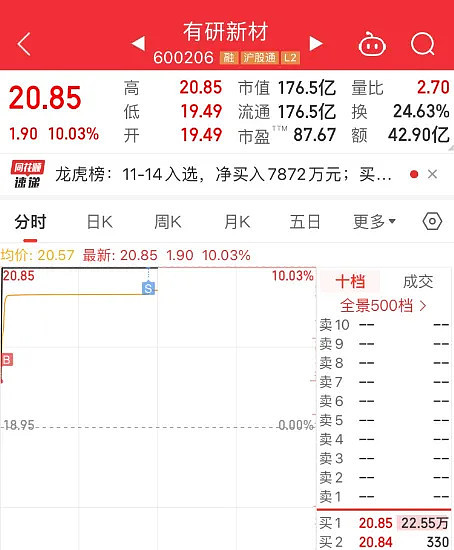 １１.１７复盘：冰点何其多