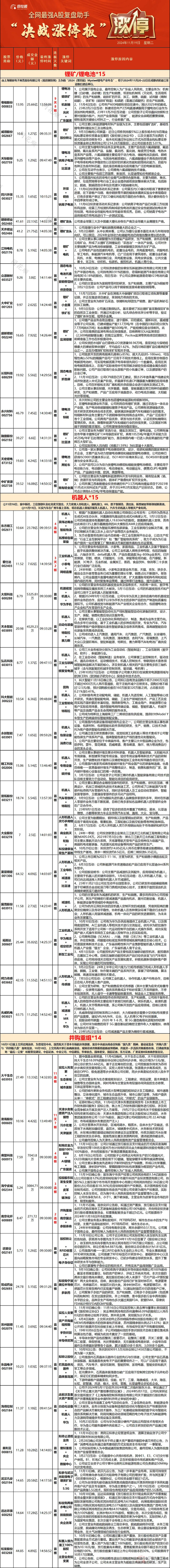 11.19复盘 感动哭了。