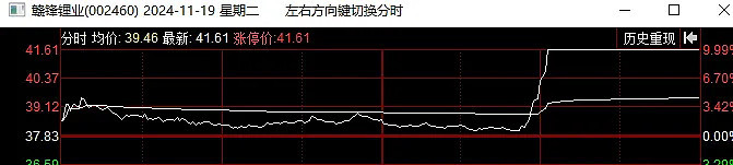 11.19复盘 感动哭了。