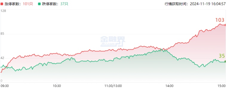 11.19湖南人涨停复盘