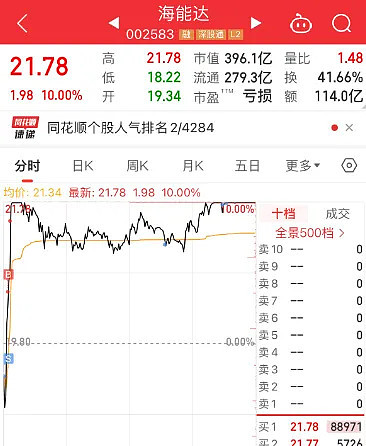 11.19复盘 感动哭了。