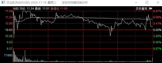 11.19复盘 感动哭了。