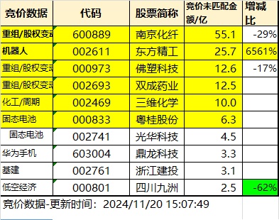 11.20湖南人涨停复盘