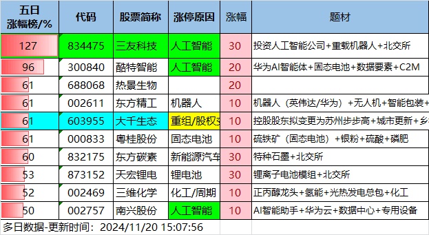 11.20湖南人涨停复盘