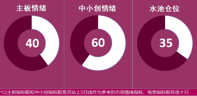 11.20湖南人涨停复盘