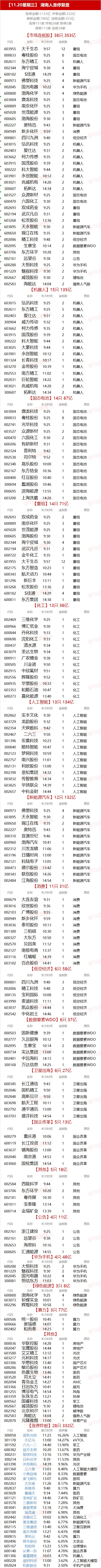 11.20湖南人涨停复盘