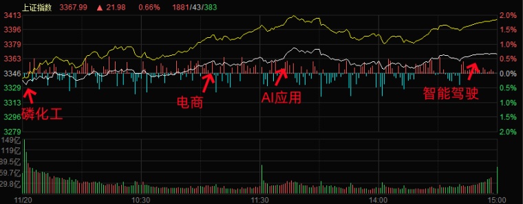 11.20湖南人涨停复盘