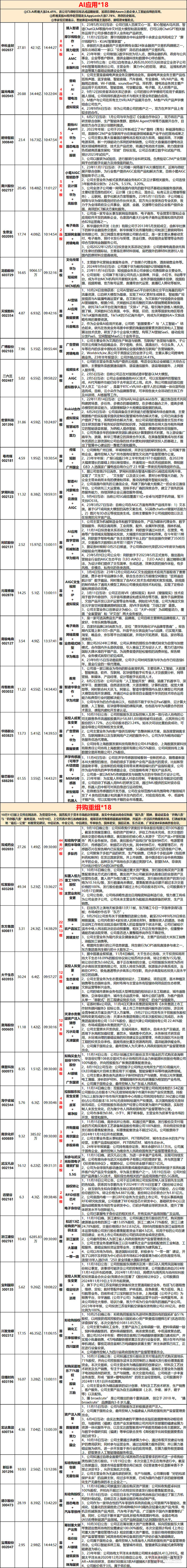 11.20复盘：遥远的东方