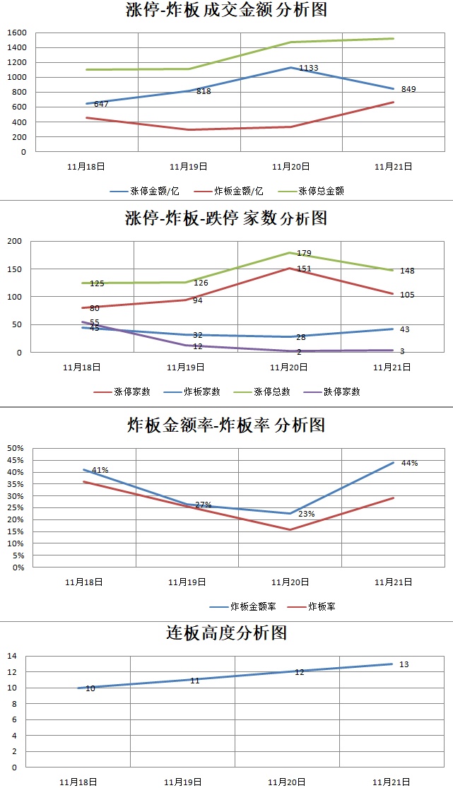 11.21湖南人涨停复盘