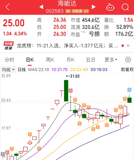 11.21复盘：吃面的一天