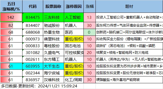 11.21湖南人涨停复盘