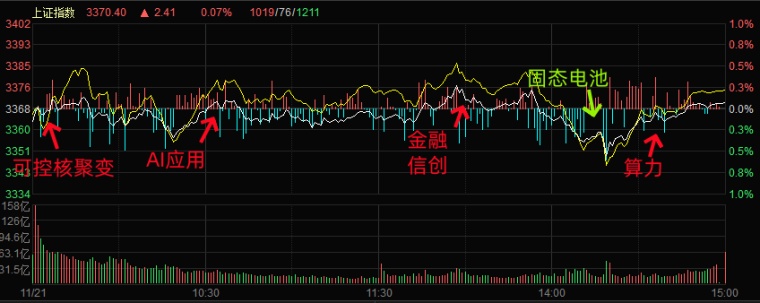 11.21湖南人涨停复盘