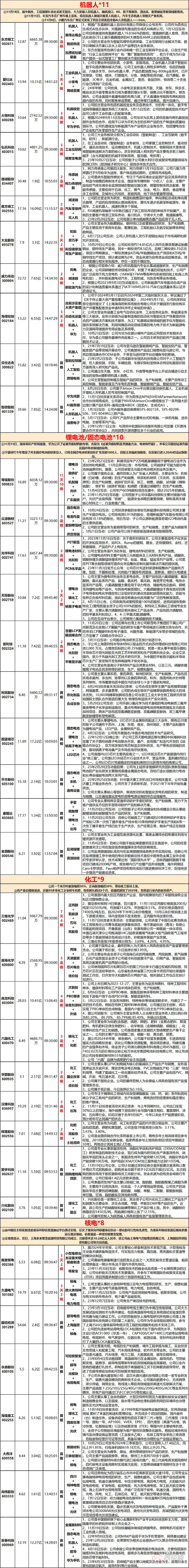 11.21复盘：吃面的一天