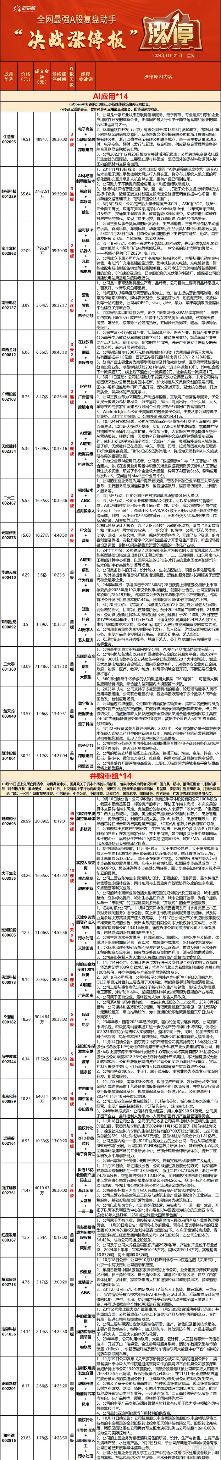 11.21复盘：吃面的一天