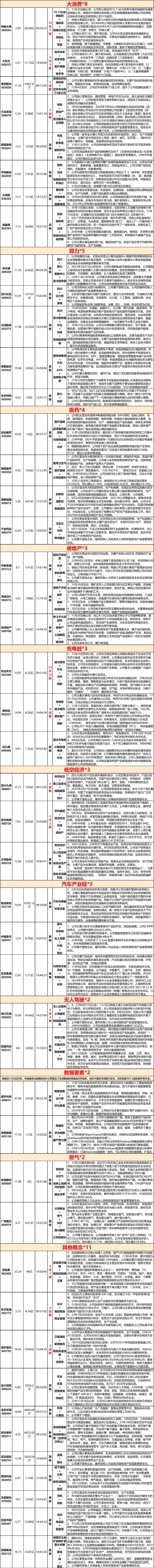 11.21复盘：吃面的一天