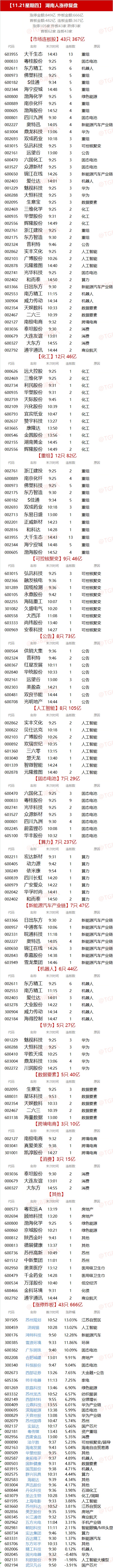 11.21湖南人涨停复盘