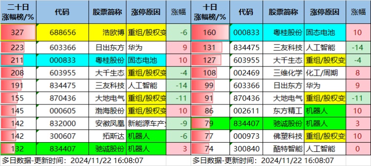 11.22湖南人涨停复盘