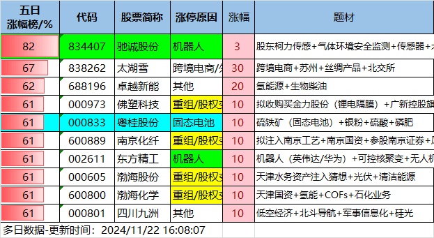 11.22湖南人涨停复盘