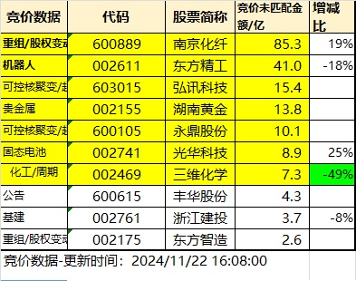 11.22湖南人涨停复盘