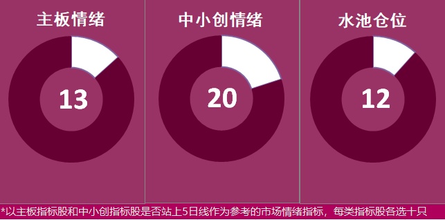 11.22湖南人涨停复盘