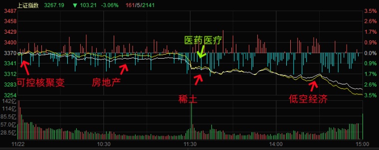 11.22湖南人涨停复盘