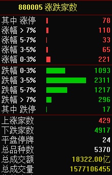 11.22湖南人涨停复盘