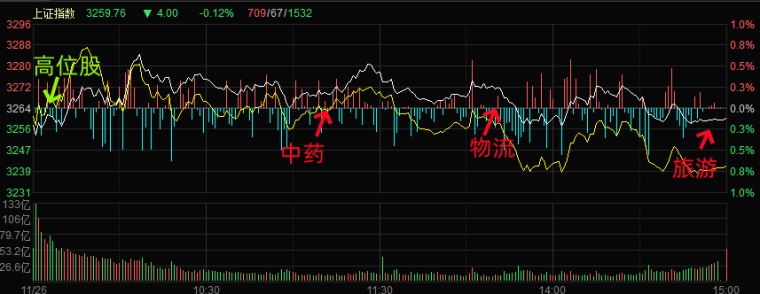 11.26湖南人涨停复盘