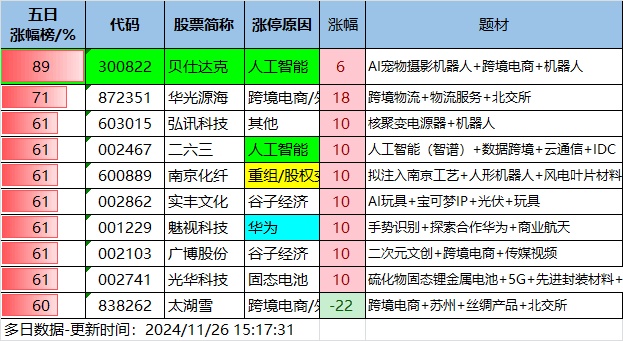 11.26湖南人涨停复盘