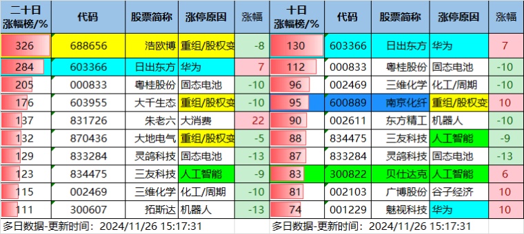 11.26湖南人涨停复盘