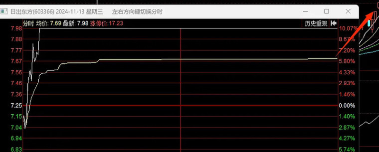 11.26复盘：强得飞起。