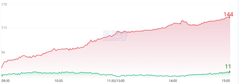 11.29湖南人涨停复盘