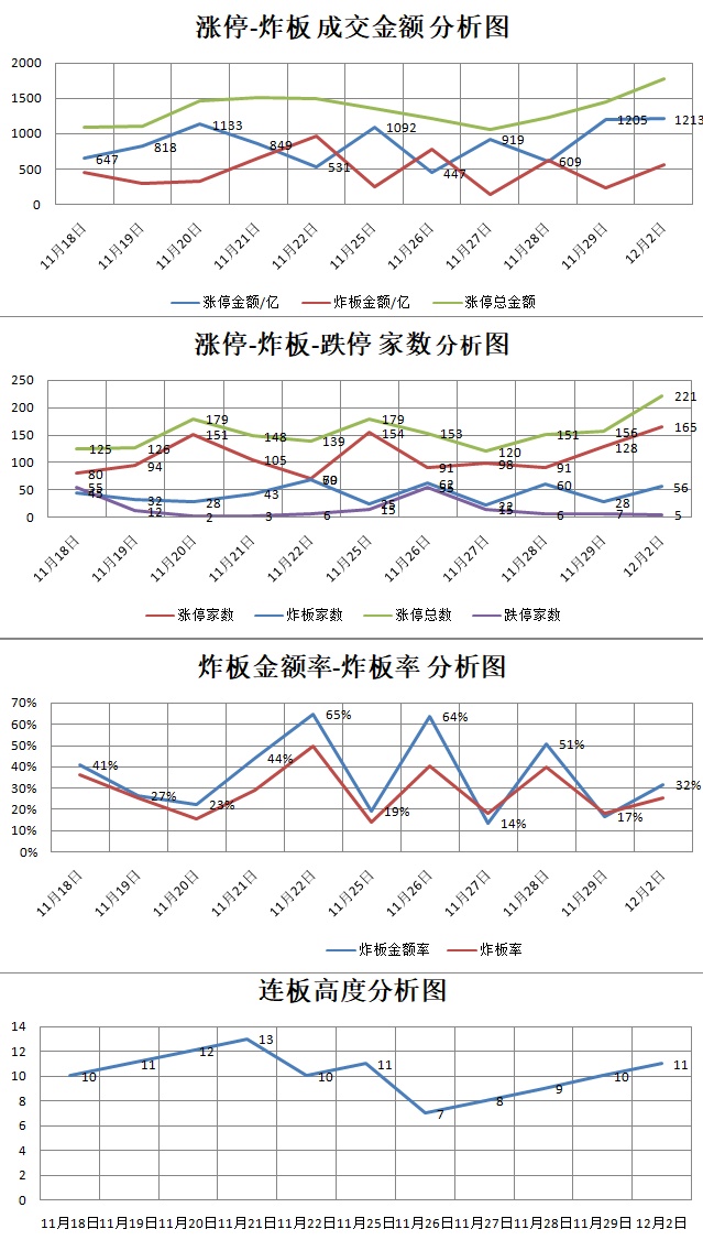 12.2湖南人涨停复盘