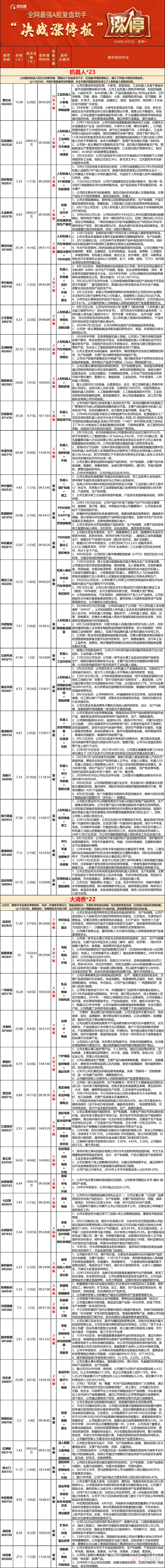 [红包]12.02复盘：高低切换