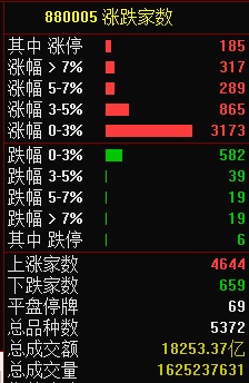 12.2湖南人涨停复盘