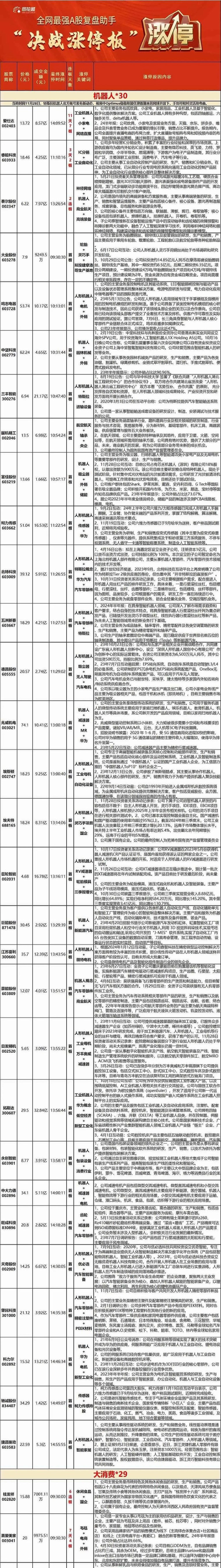 12.01复盘：亏麻了