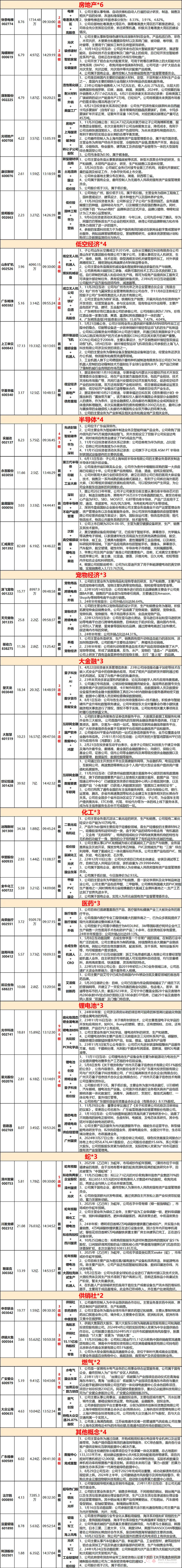 [红包]12.02复盘：高低切换