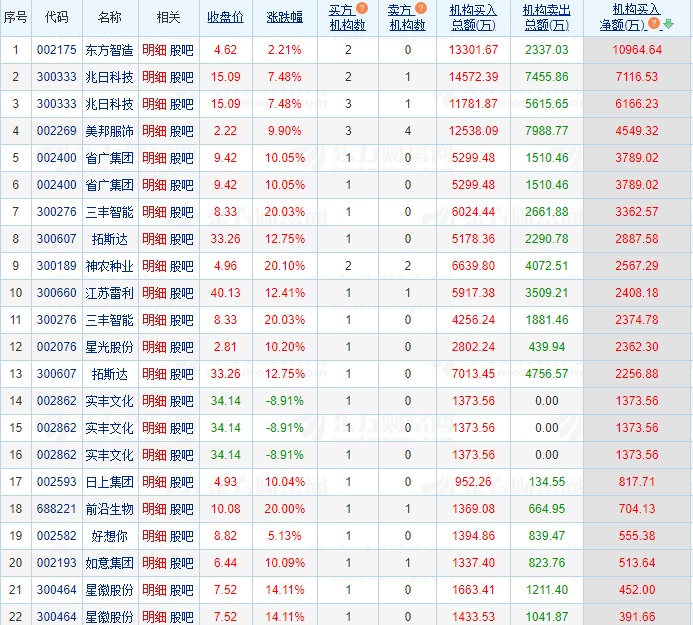 12.2湖南人涨停复盘