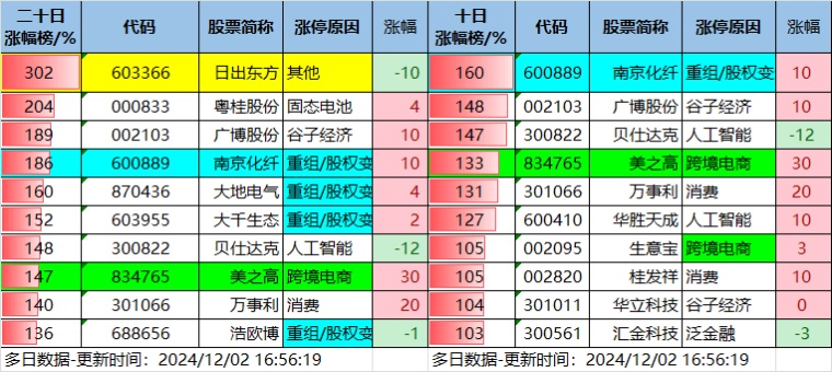 12.2湖南人涨停复盘