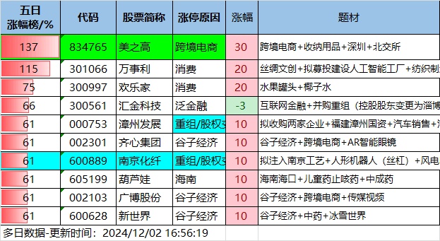 12.2湖南人涨停复盘