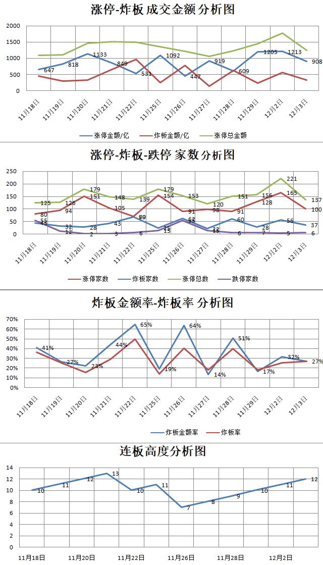 12.3湖南人涨停复盘