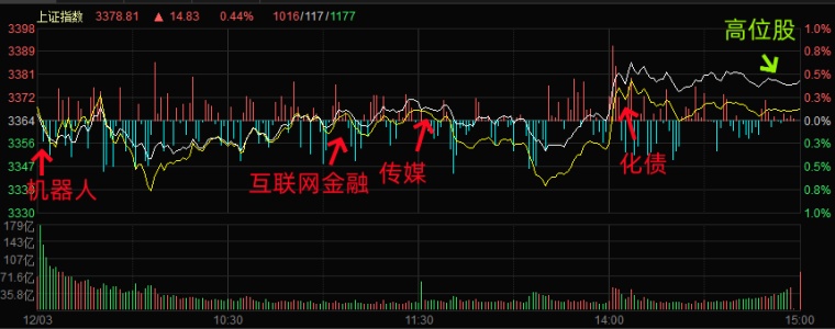 12.3湖南人涨停复盘