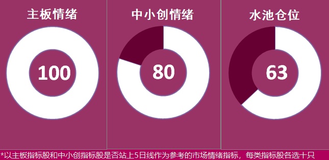 12.3湖南人涨停复盘