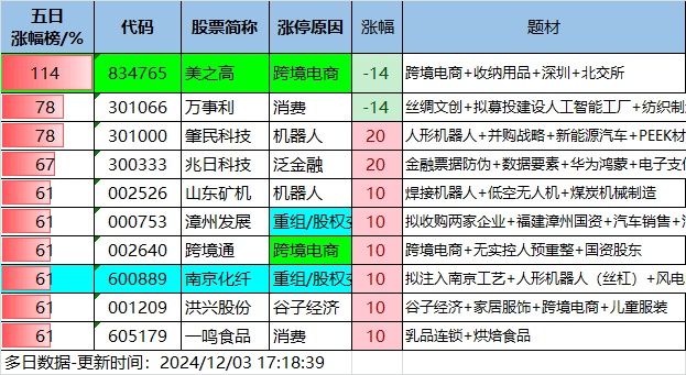 12.3湖南人涨停复盘