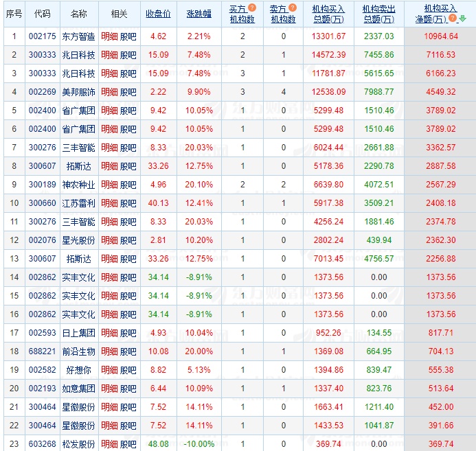 12.3湖南人涨停复盘