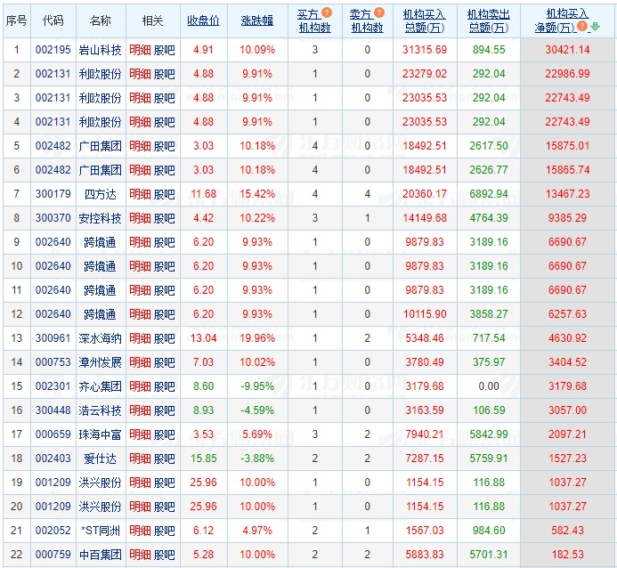 12.4湖南人涨停复盘