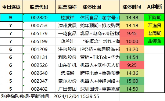 12.4湖南人涨停复盘