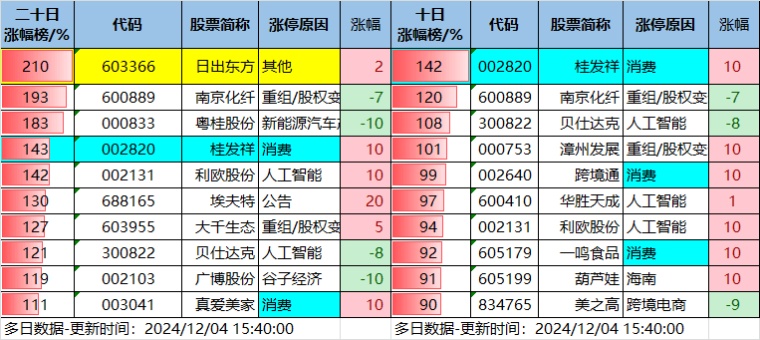 12.4湖南人涨停复盘